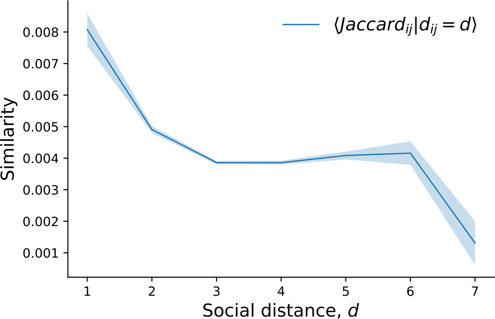 Figure 17