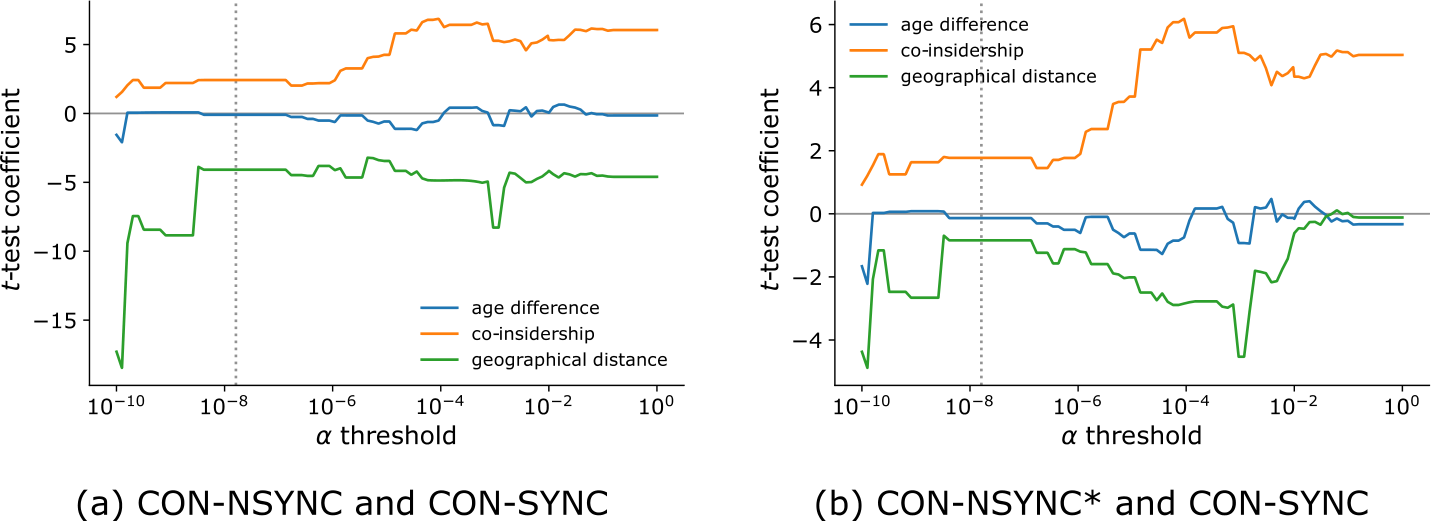 Figure 5