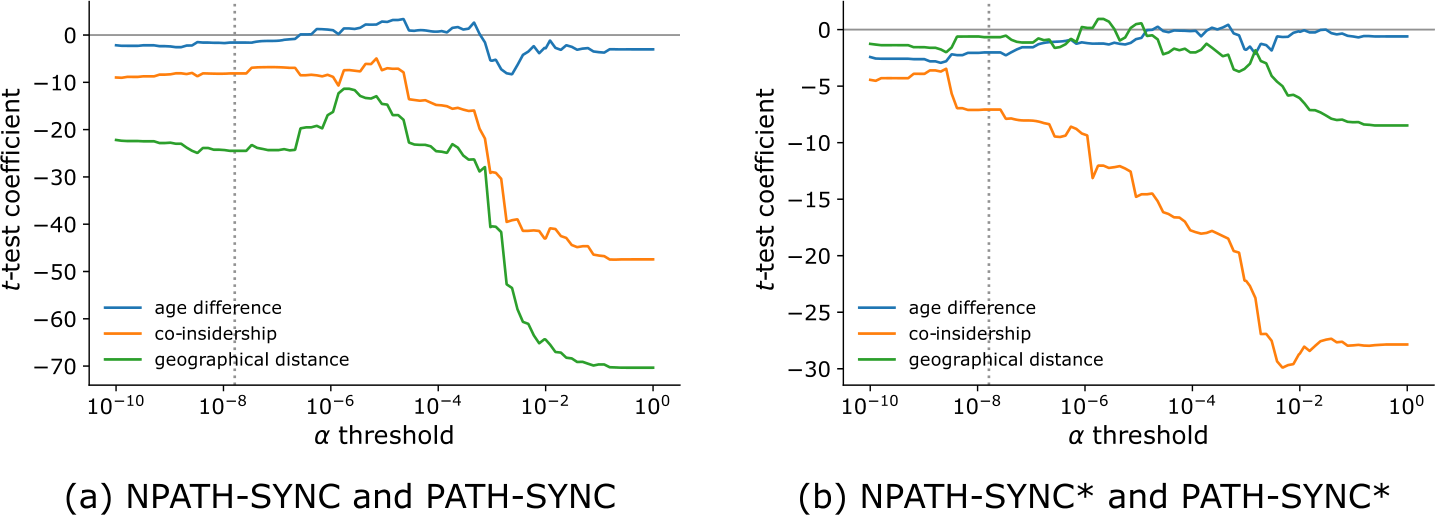 Figure 6