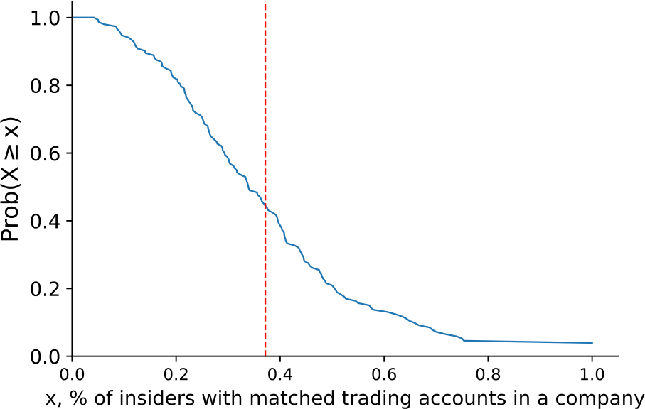 Figure 8