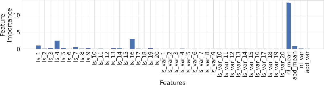 Figure 5