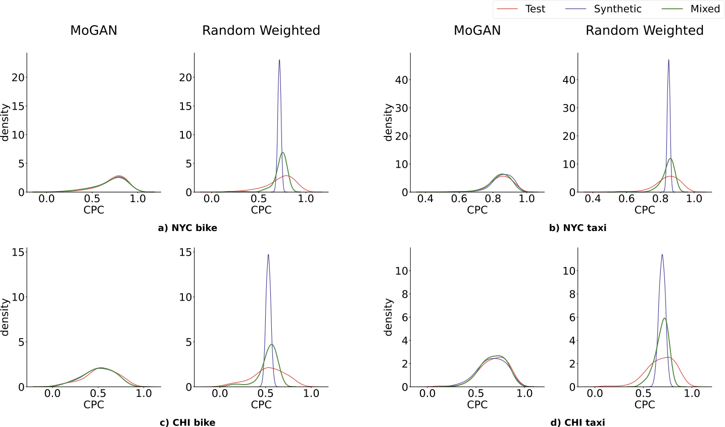 Figure 5