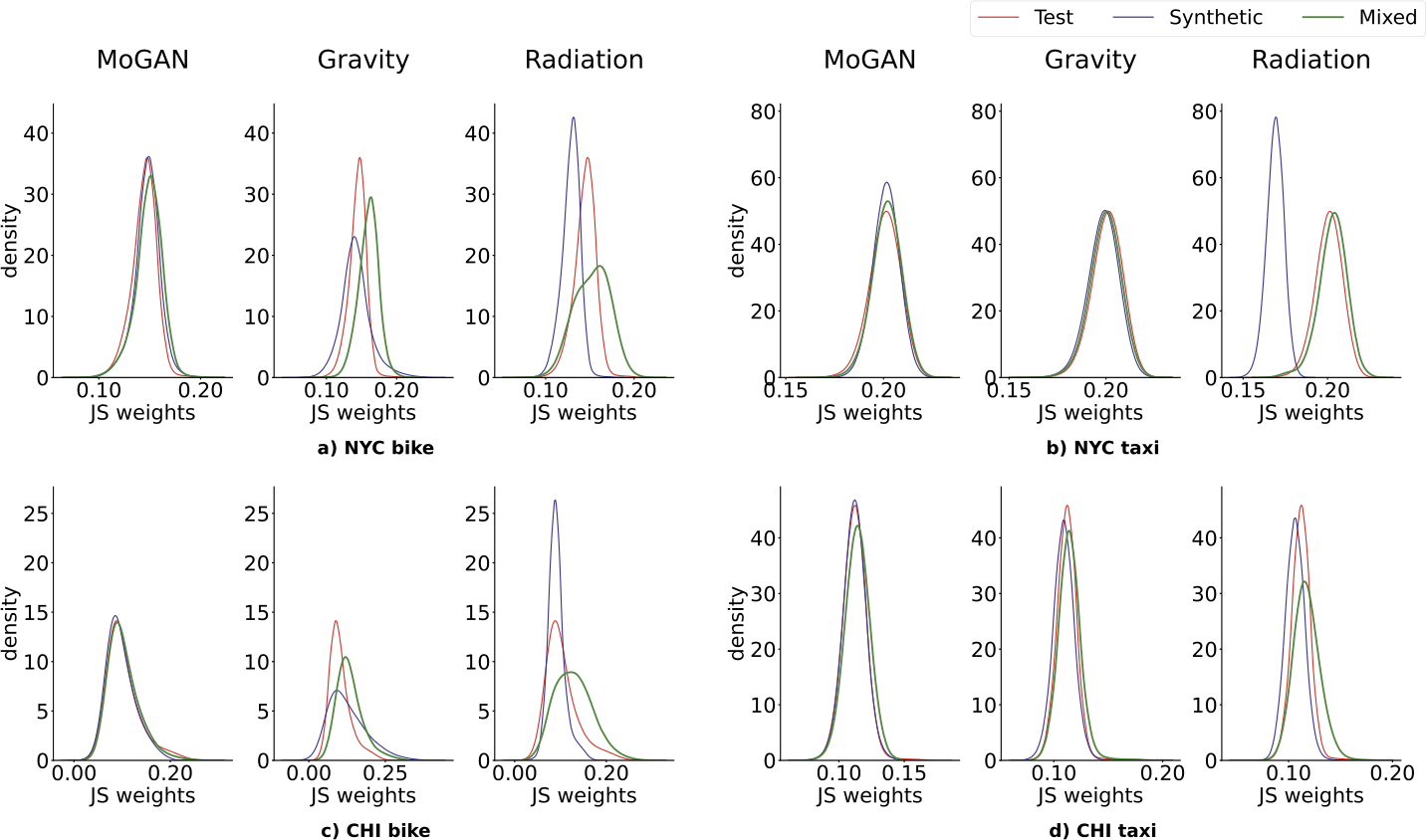 Figure 6