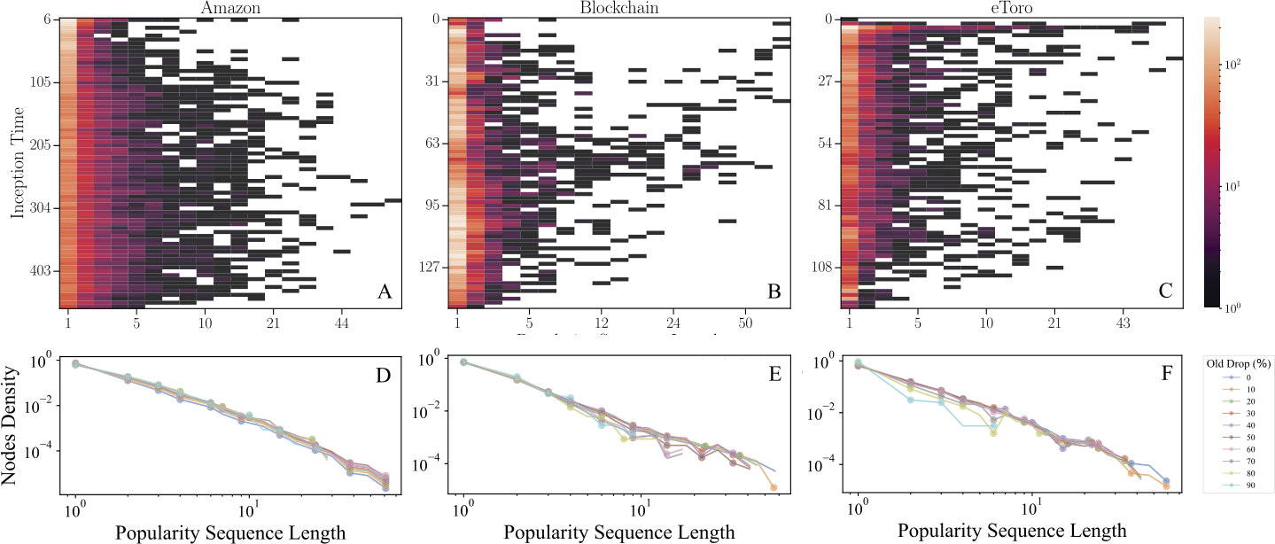 Figure 5