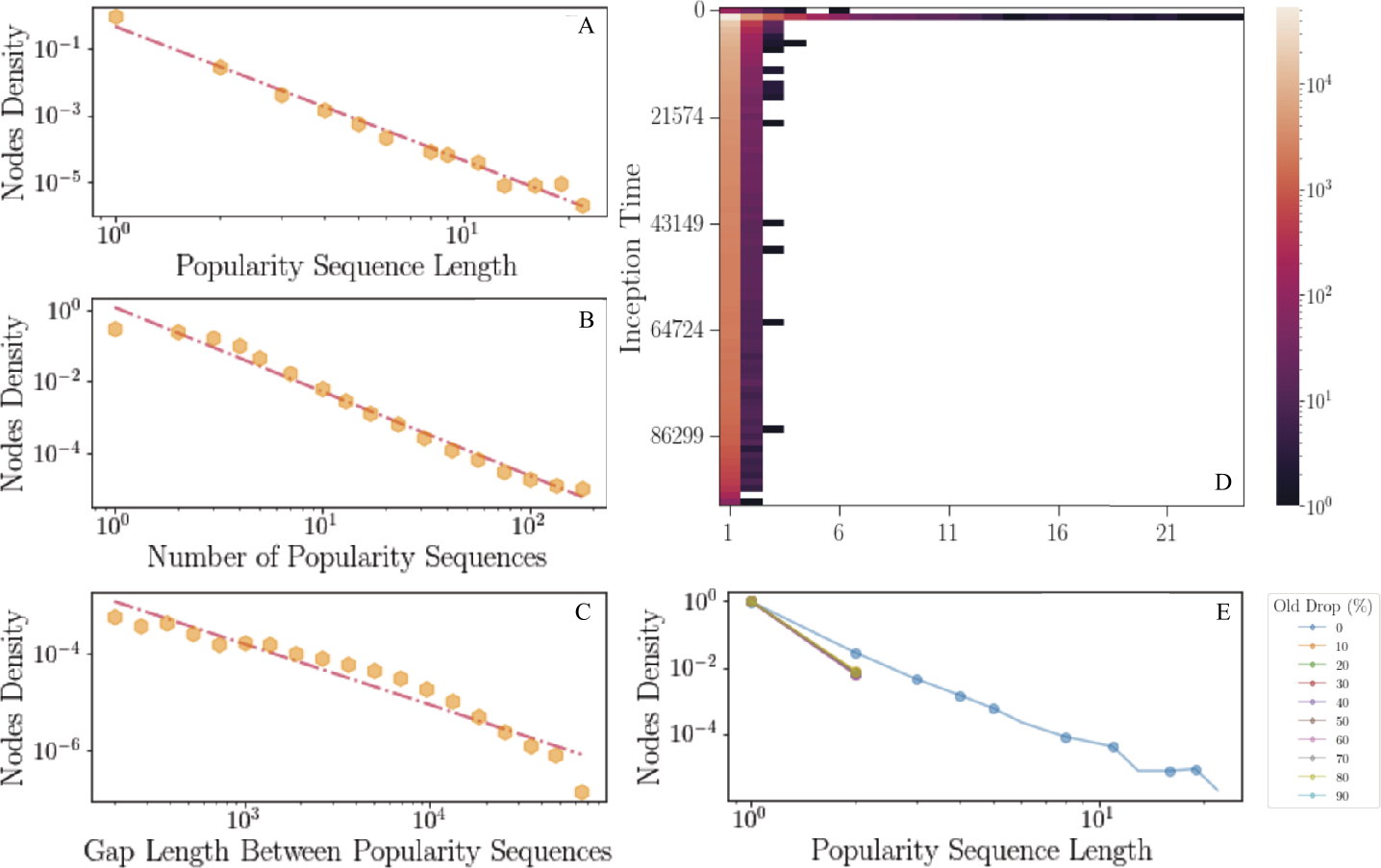 Figure 6