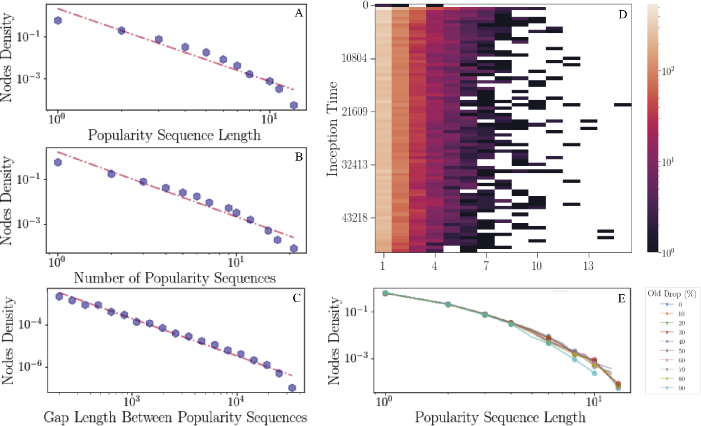 Figure 7