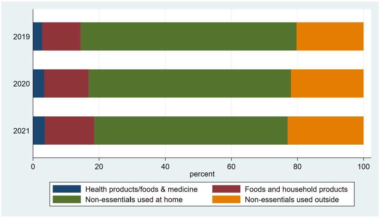 Figure 3