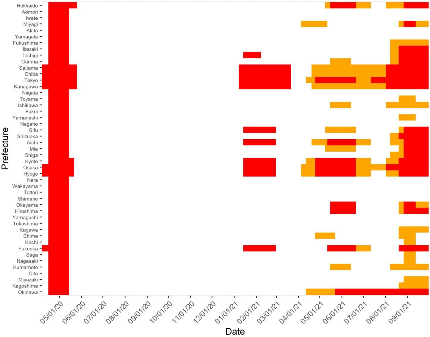 Figure 4