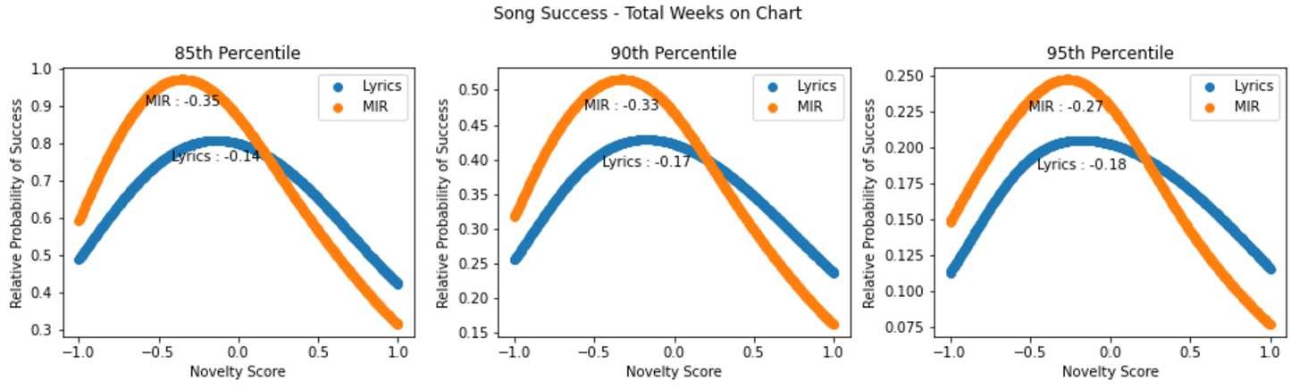 Figure 5