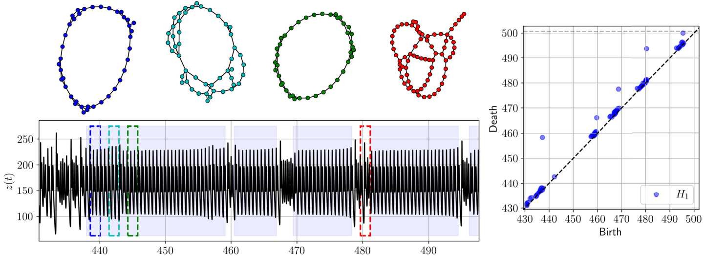 Figure 10