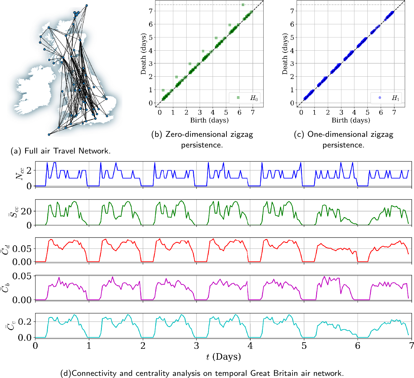 Figure 13