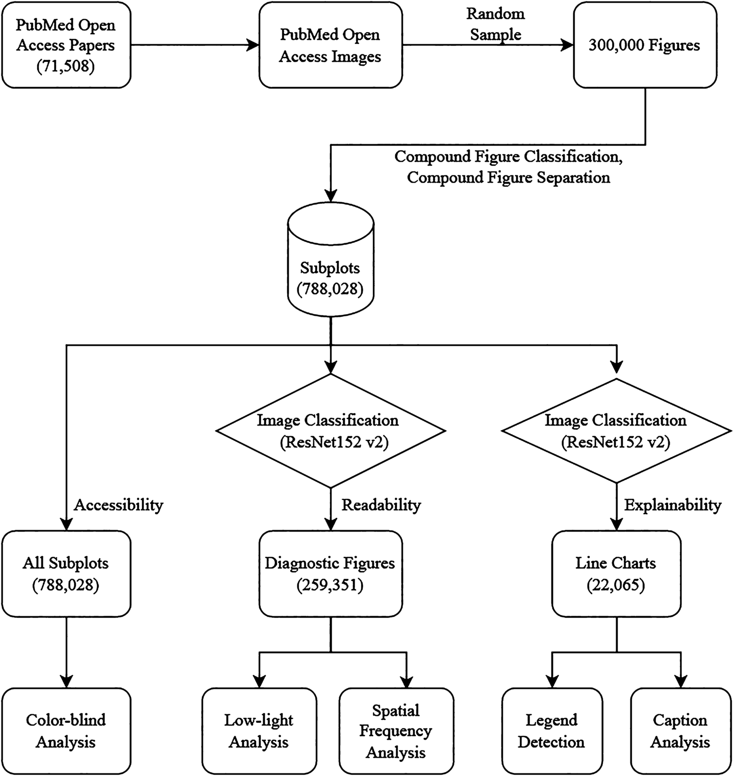 Figure 1