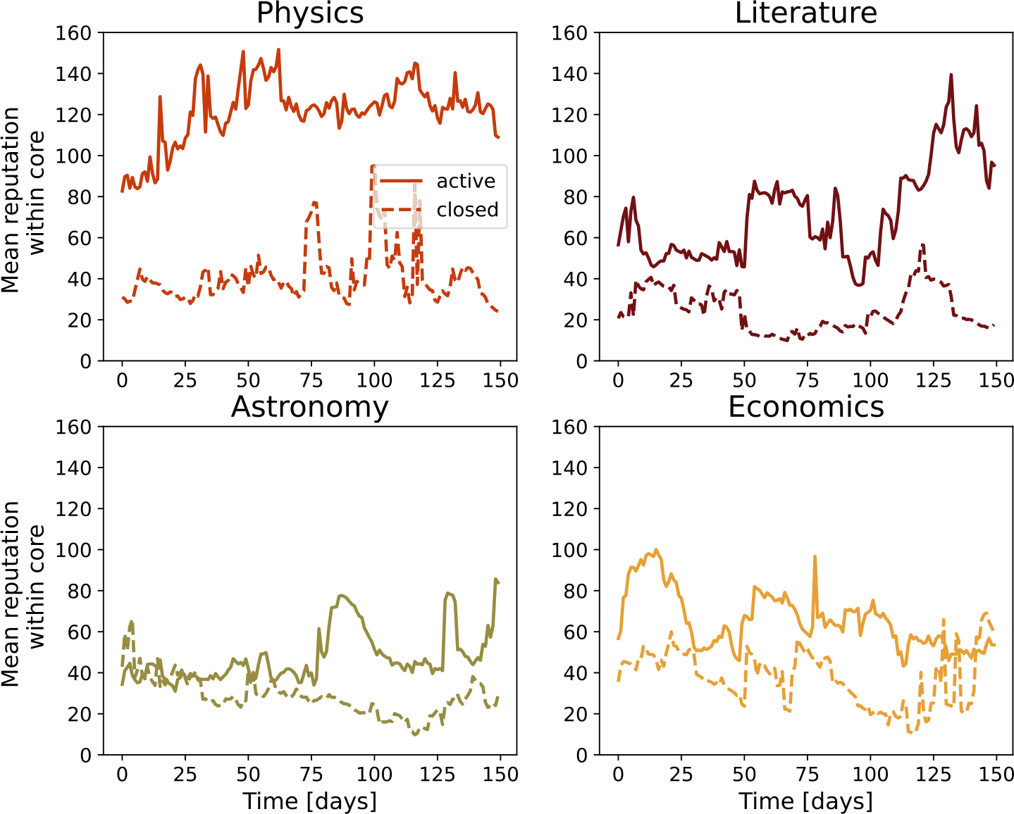 Figure 6