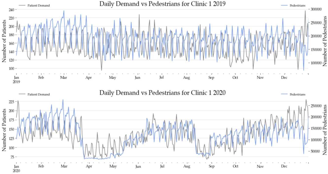 Figure 11