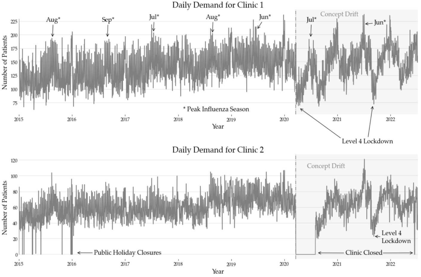 Figure 2