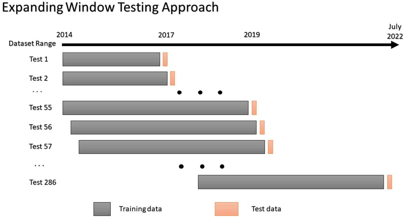 Figure 5