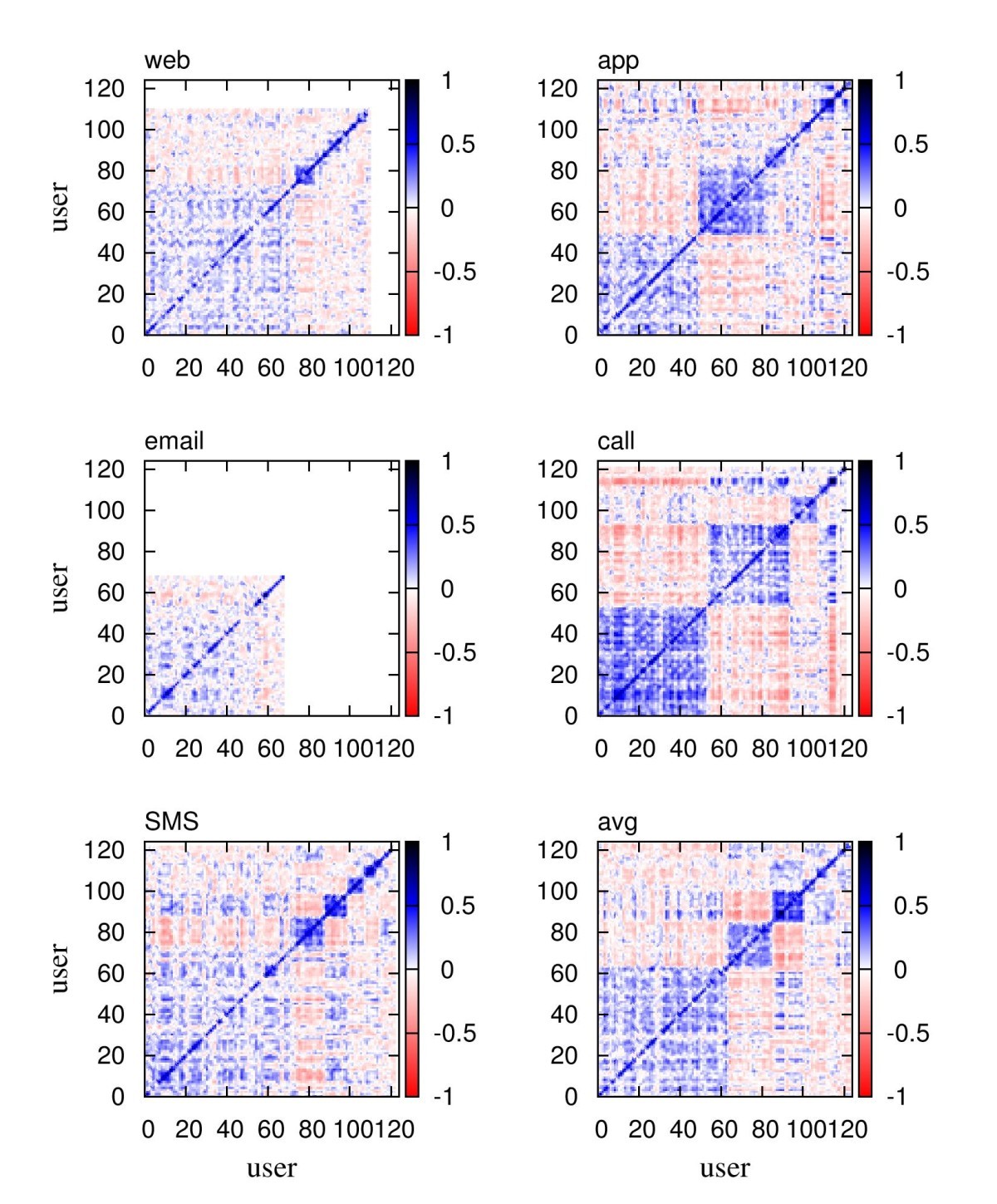 Figure 13