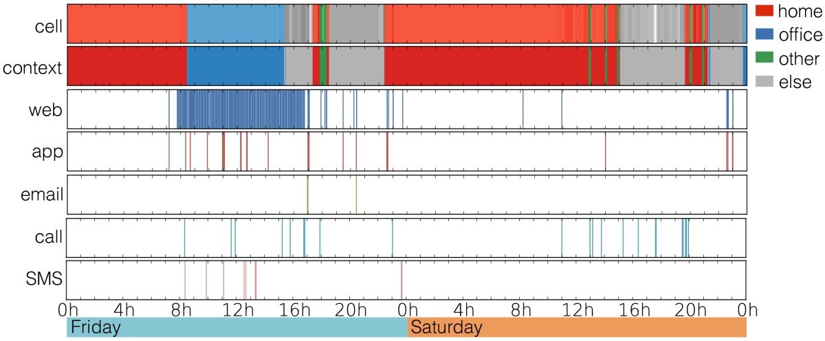 Figure 4