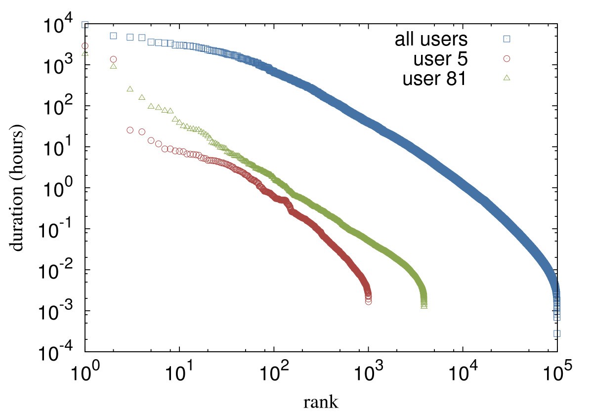 Figure 5