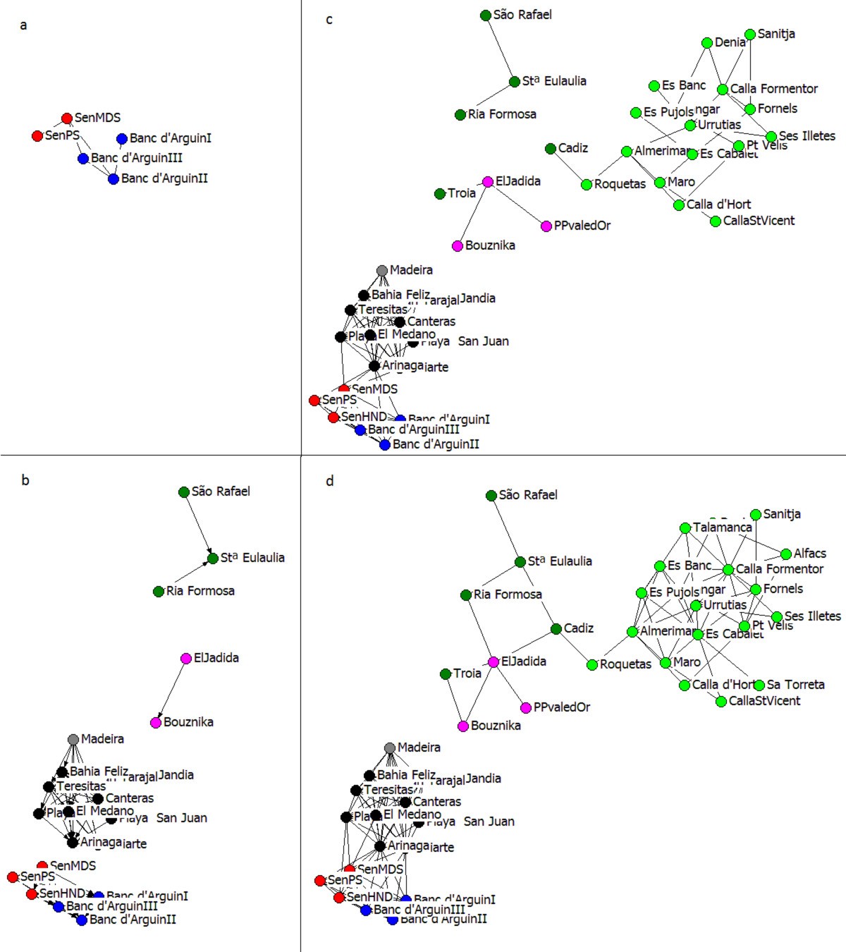 Figure 2