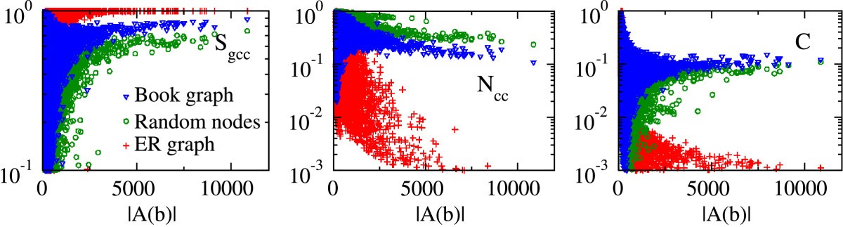 Figure 10