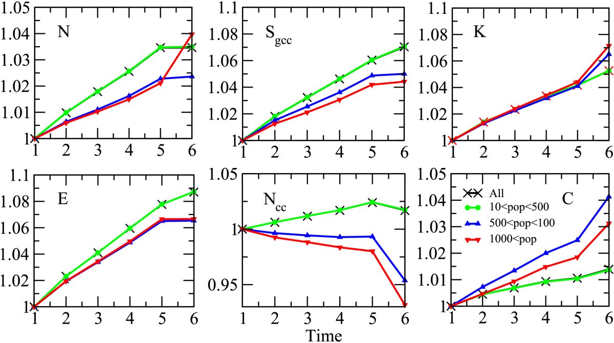 Figure 12