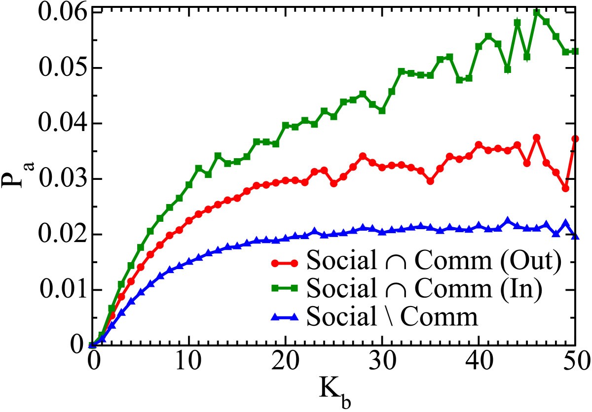 Figure 15