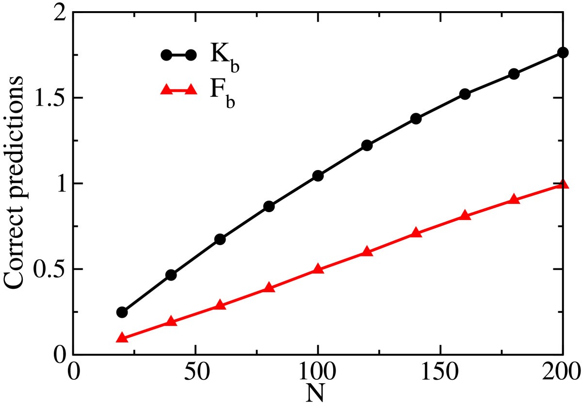 Figure 16