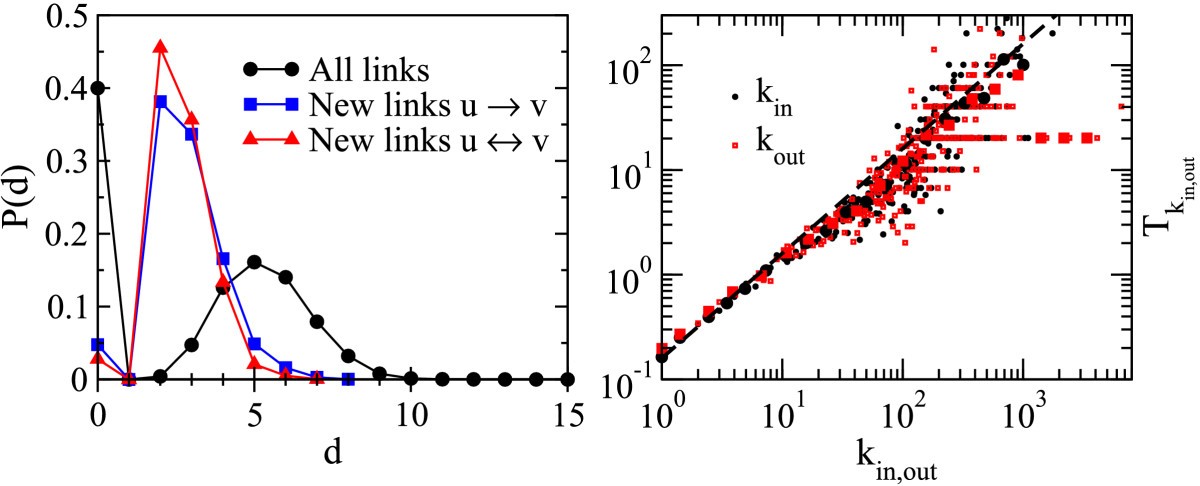 Figure 5