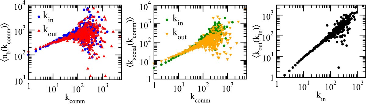 Figure 6