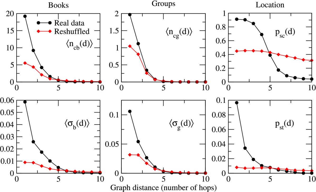 Figure 7