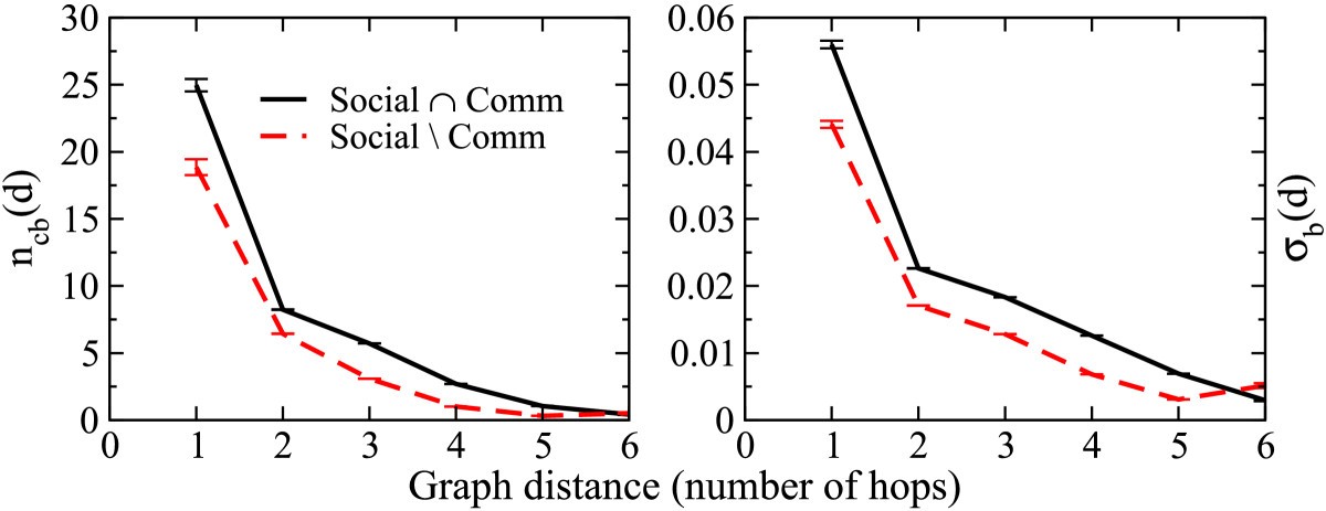 Figure 8