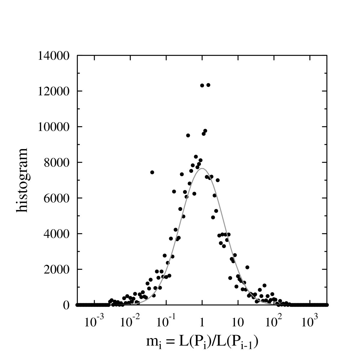 Figure 5