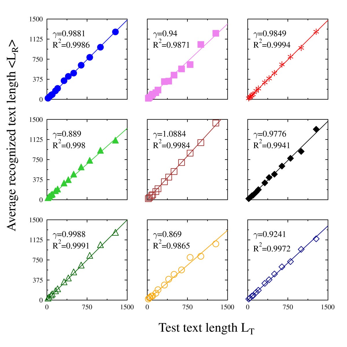 Figure 7