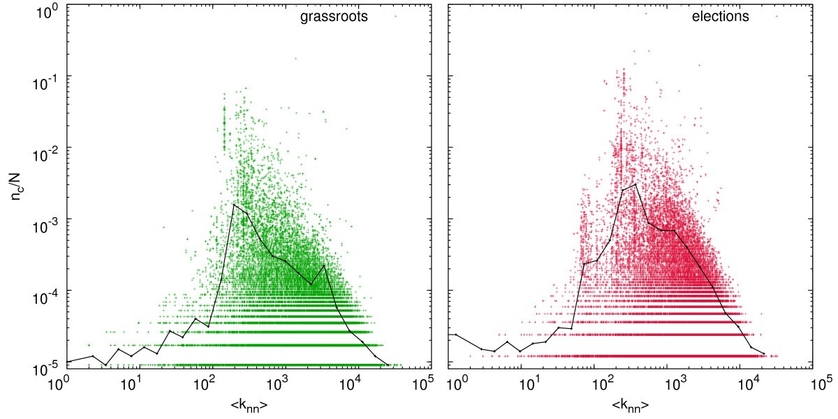 Figure 6