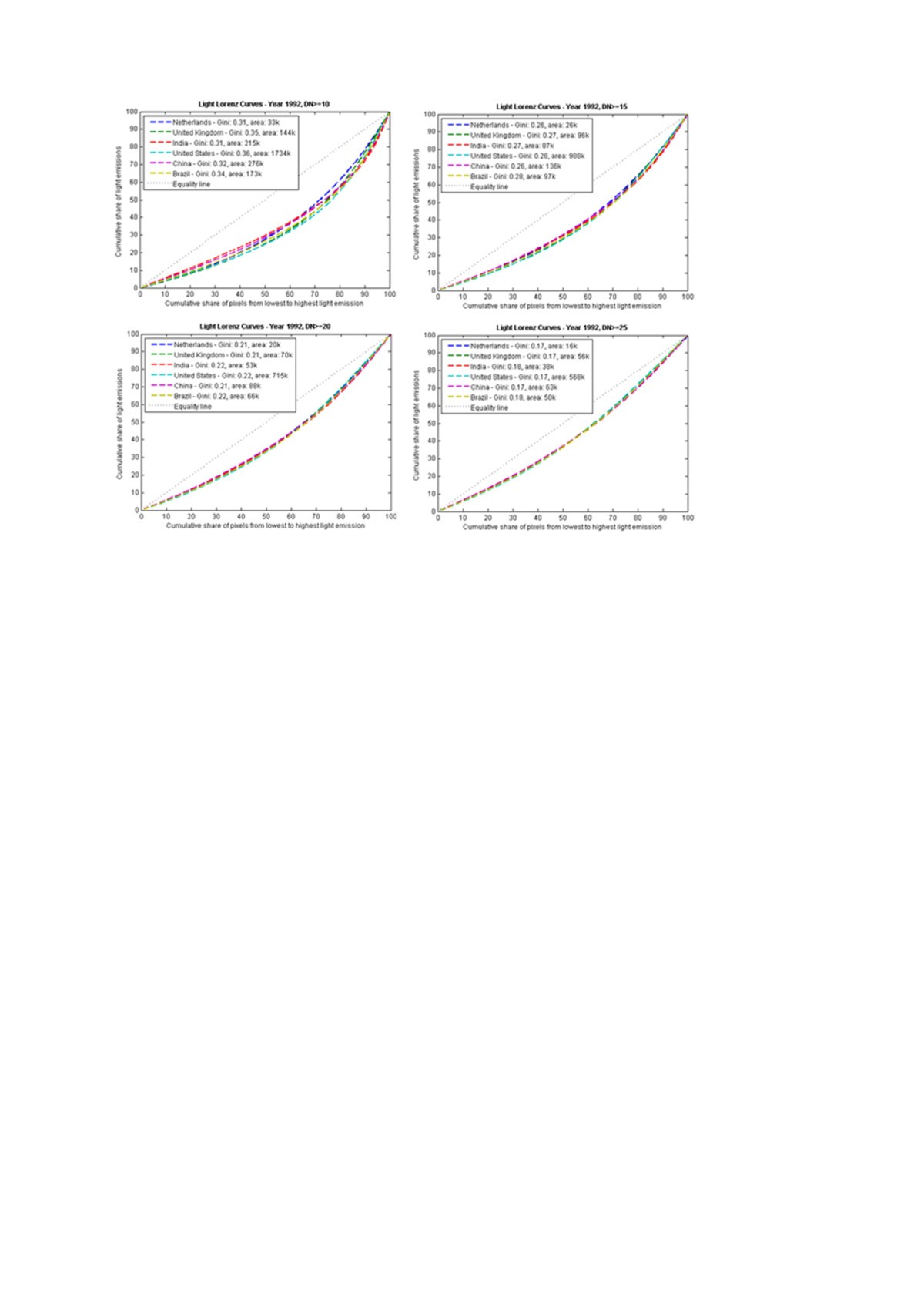 Figure 7