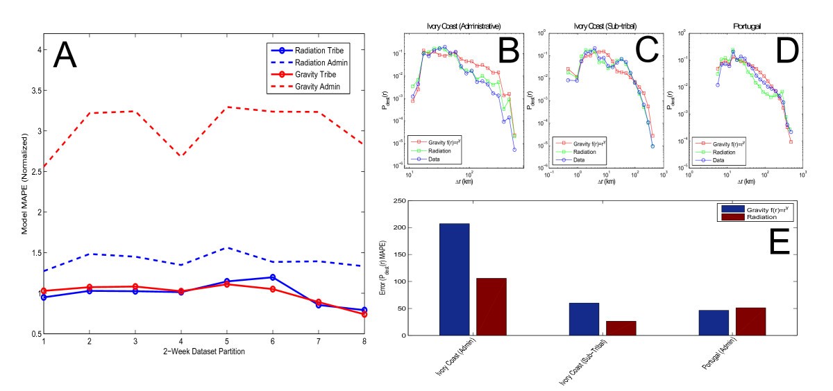 Figure 5