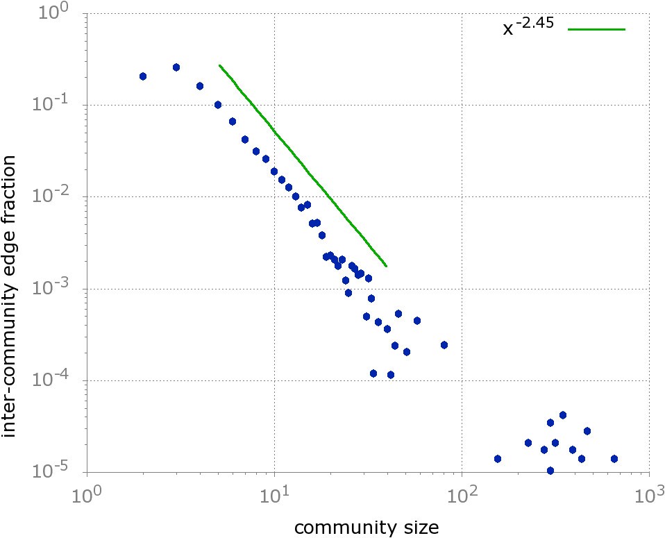 Figure 12