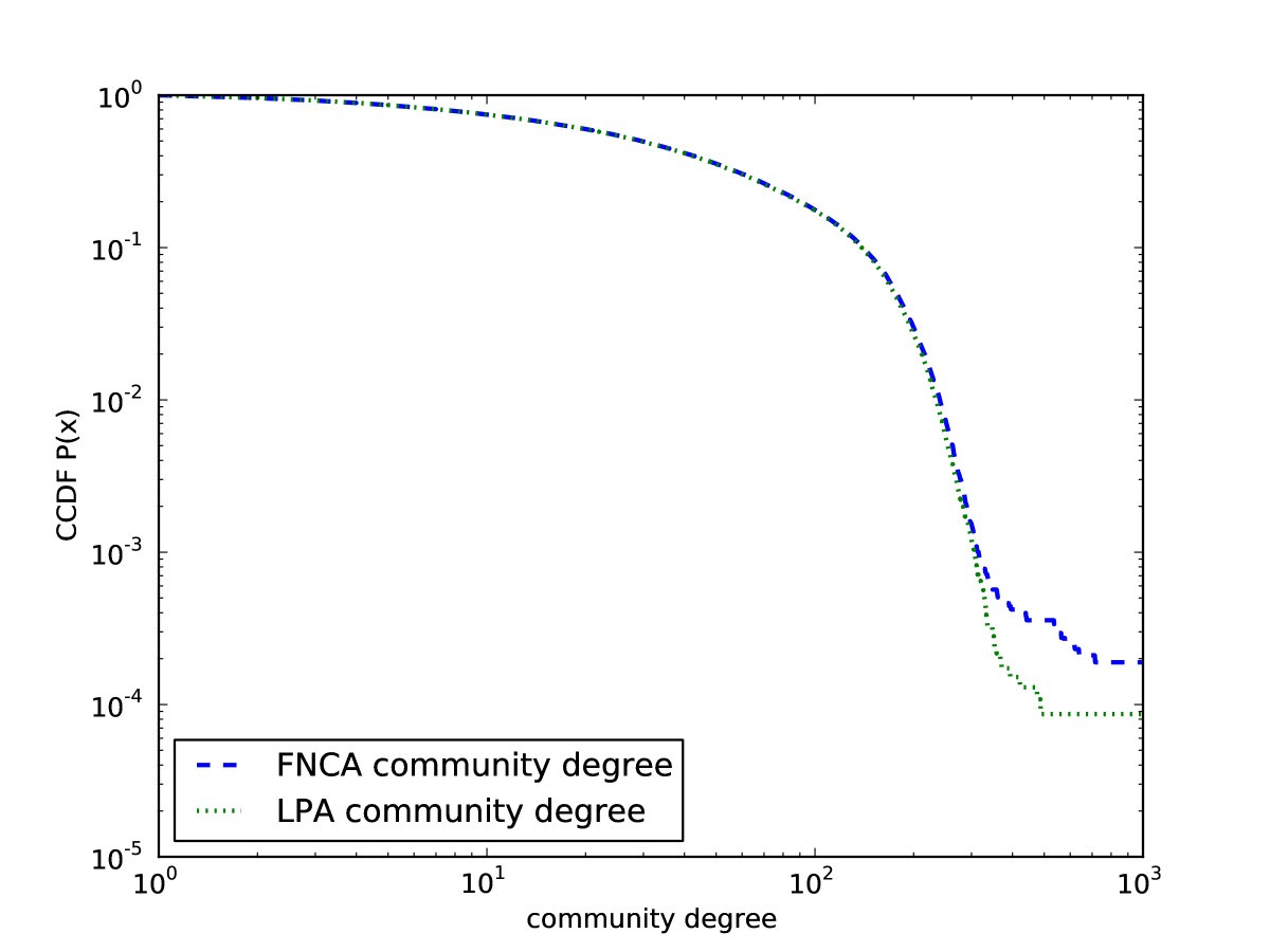 Figure 5