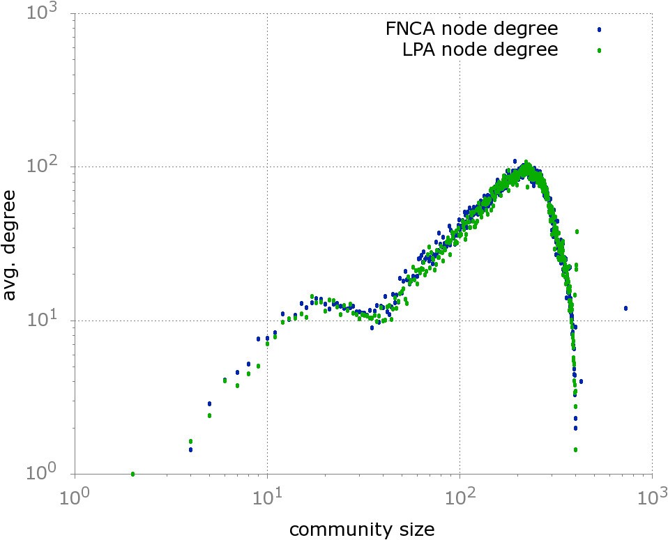 Figure 6