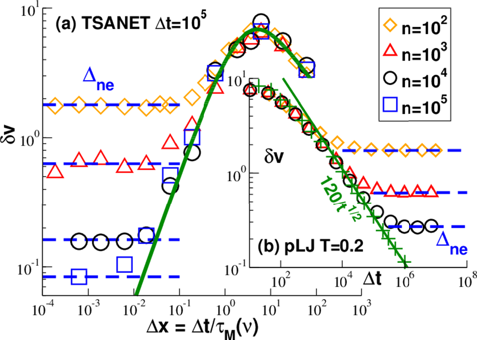 Figure 9 Ensemble Fluctuations Matter For Variances Of Macroscopic Variables Springerlink Figure 9 Ensemble Fluctuations Matter For Variances Of Macroscopic Variables Springerlink
