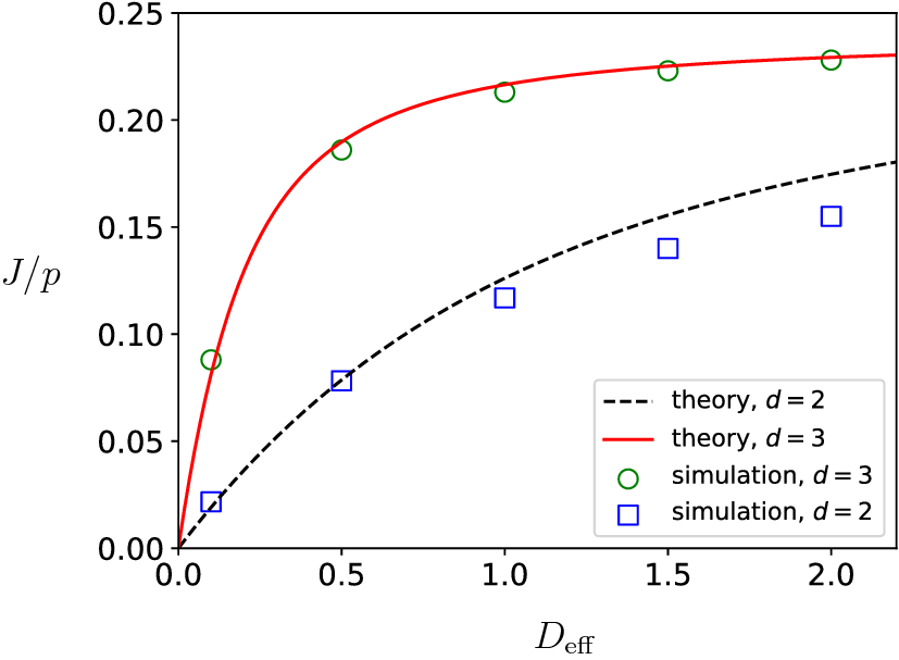 Figure 4 Modelling The Effect Of Ribosome Mobility On The Rate Of Protein Synthesis Springerlink