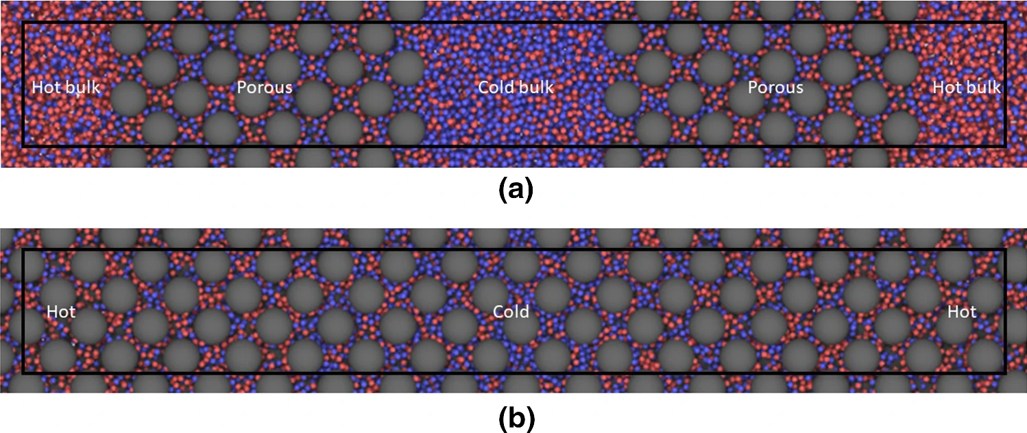 New paper on thermal diffusion and Thermo-osmosis in porous media