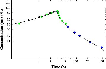 Figure 13