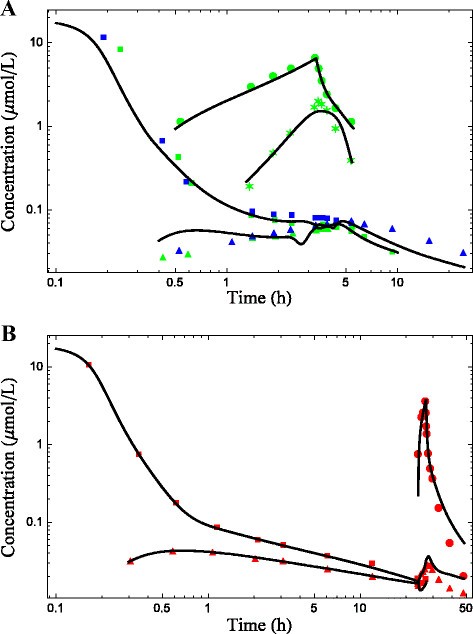 Figure 14