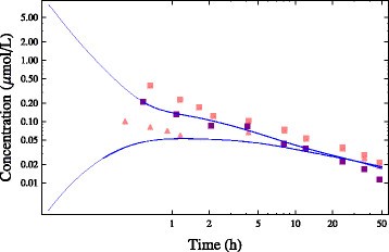 Figure 18