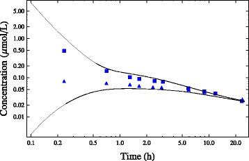 Figure 20