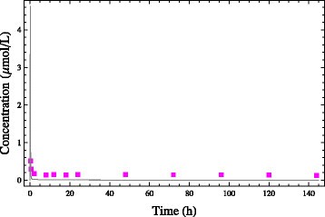 Figure 21