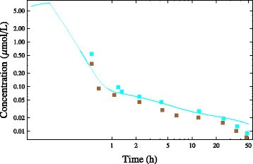 Figure 22