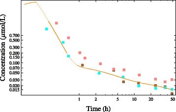 Figure 25